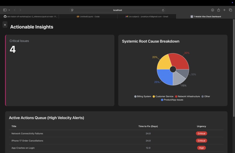 T-Mobile Vibe Checker – screenshot 2