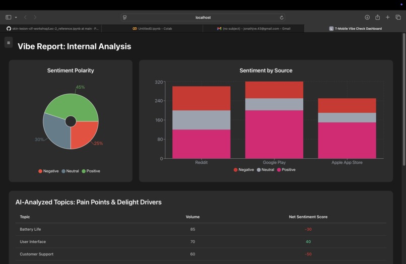 T-Mobile Vibe Checker – screenshot 3