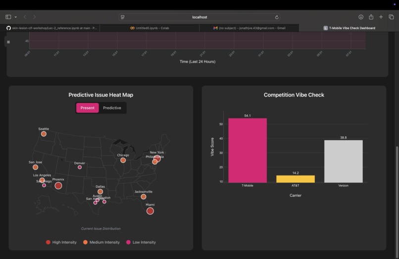 T-Mobile Vibe Checker – screenshot 4