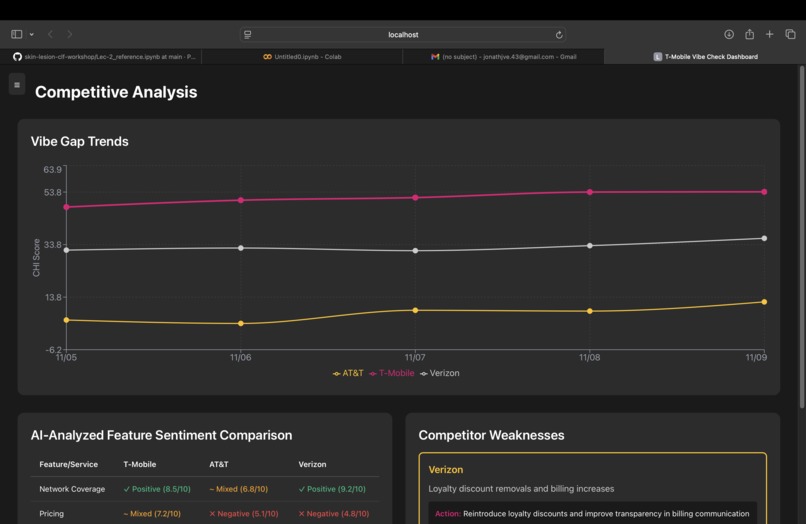 T-Mobile Vibe Checker – screenshot 5
