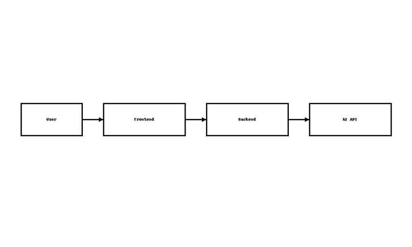 Startup Spark – screenshot 2