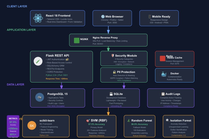 Vendor Onboarding Hub – screenshot 1