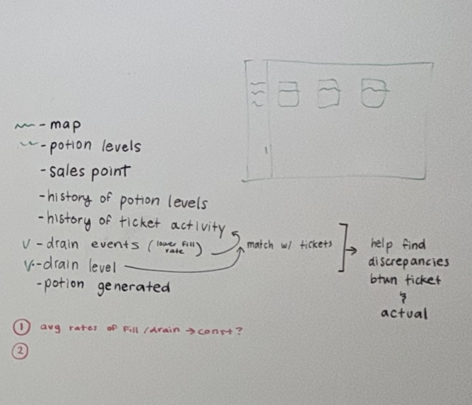 Witch Delivery Associates – screenshot 1