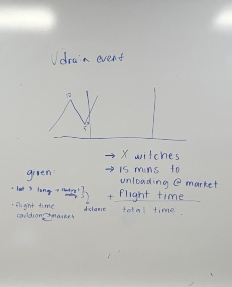 Witch Delivery Associates – screenshot 2