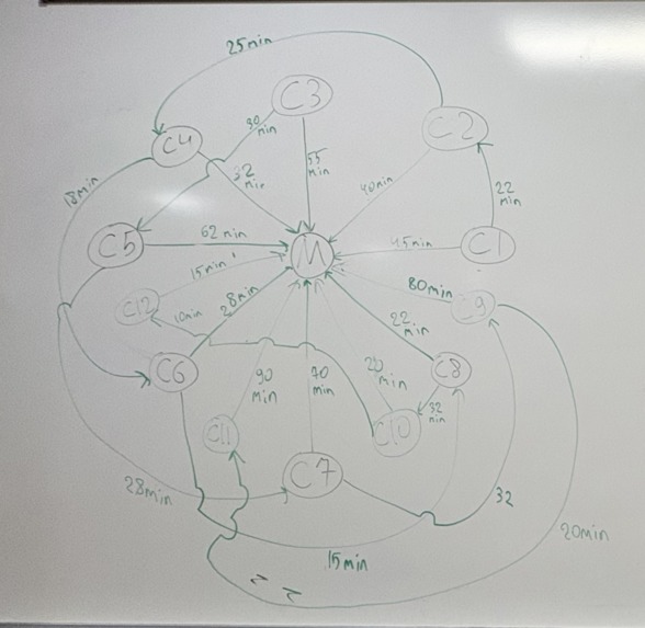 Witch Delivery Associates – screenshot 3