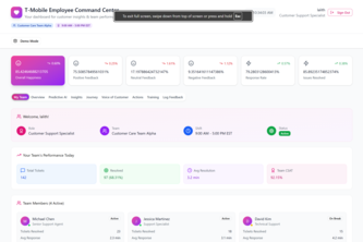 T-mobile Customer Happiness Index