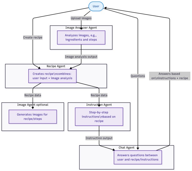 Piatto – screenshot 8