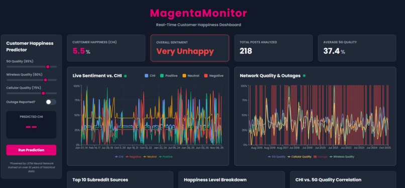 MagentaMonitor – screenshot 1