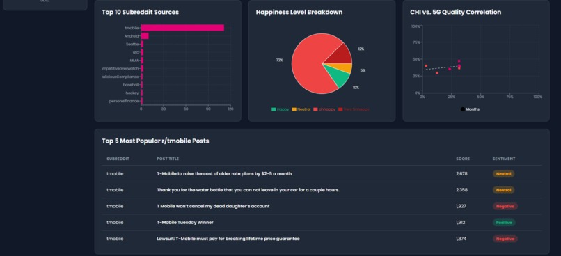 MagentaMonitor – screenshot 2