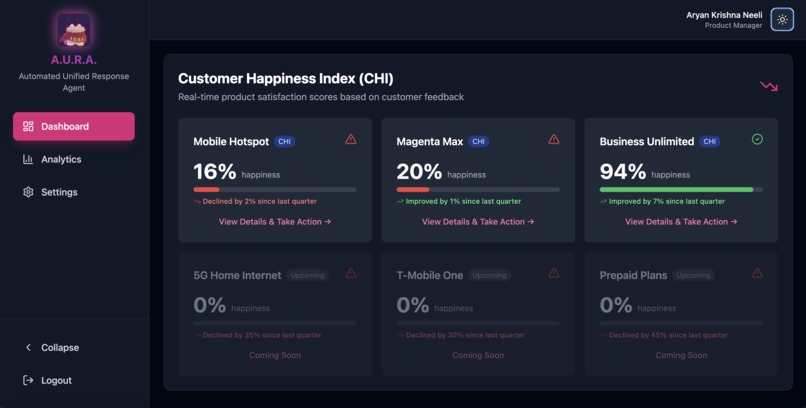 A.U.R.A – screenshot 4