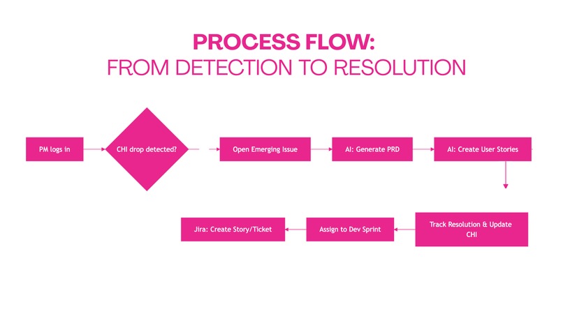 InsighT – screenshot 7