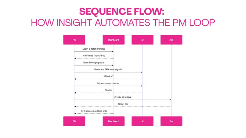 InsighT – screenshot 8