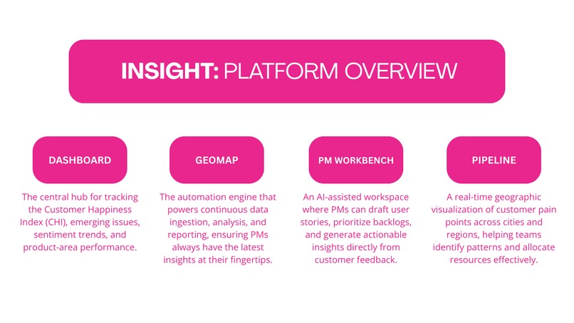 InsighT – screenshot 5