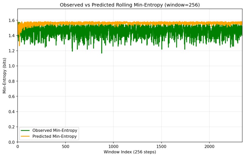 QRNGs for Multipath Selection in Traffic Routing – screenshot 1