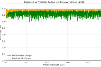 QRNGs for Multipath Selection in Traffic Routing
