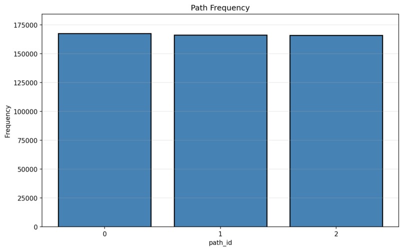 QRNGs for Multipath Selection in Traffic Routing – screenshot 2