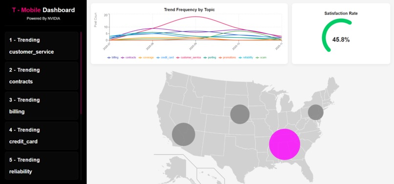 T-Data – screenshot 1