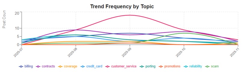 T-Data – screenshot 2