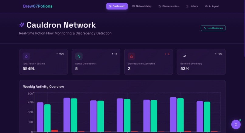 Brew67Potions – screenshot 3