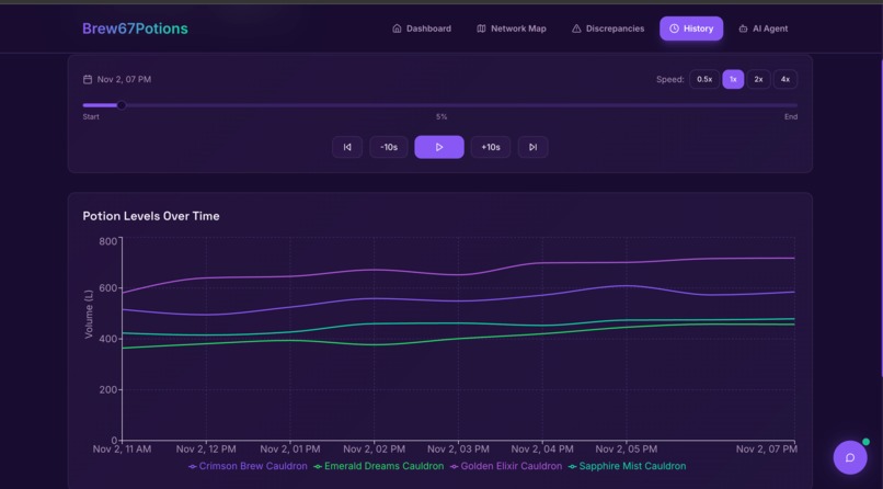 Brew67Potions – screenshot 4