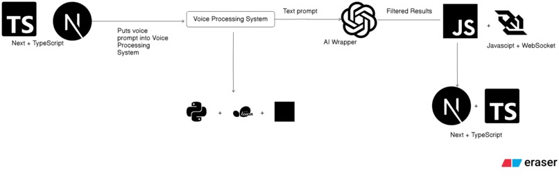 SmartCompass – screenshot 5