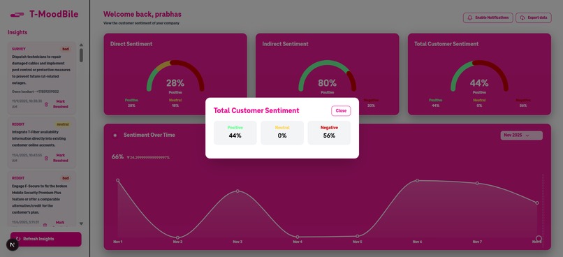 T-Moodbile – screenshot 4