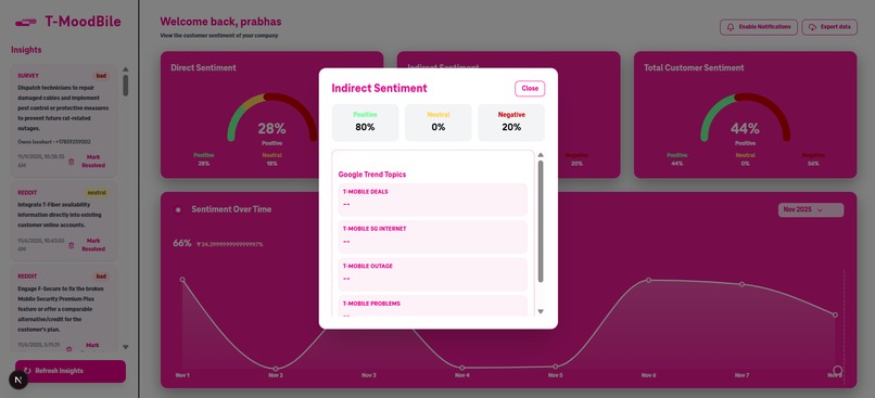 T-Moodbile – screenshot 5