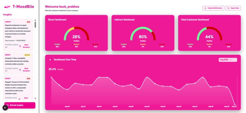 T-Moodbile – screenshot 2