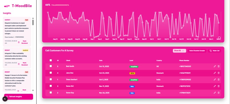 T-Moodbile – screenshot 3