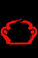 Cauldron Dashboard – screenshot 6