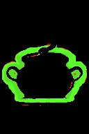 Cauldron Dashboard – screenshot 7