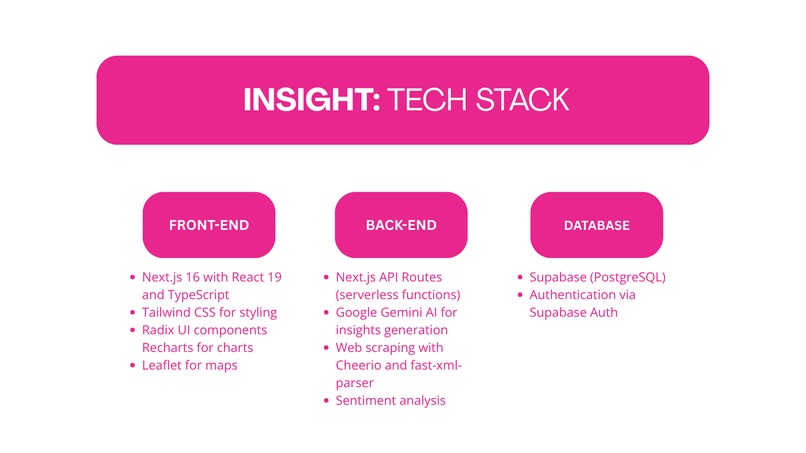 InsighT – screenshot 6