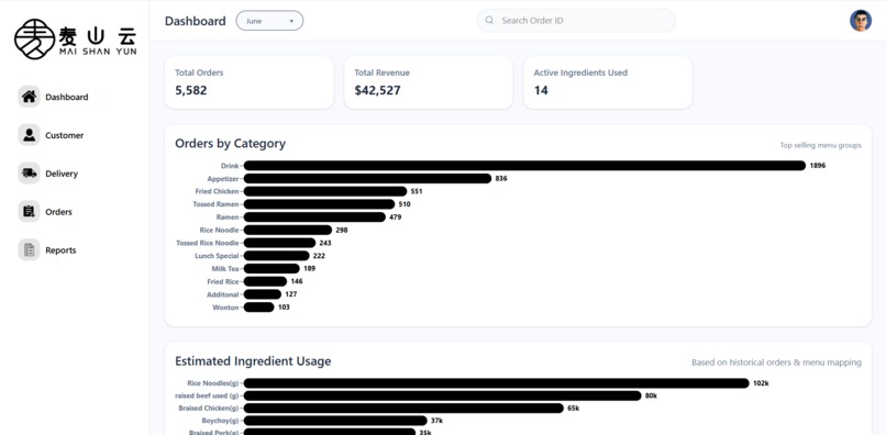 MSY Challenge – screenshot 1