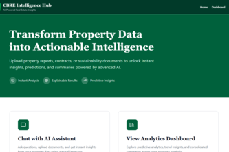 CBRE Intelligence Hub