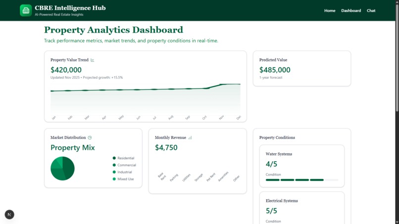 CBRE Intelligence Hub – screenshot 4