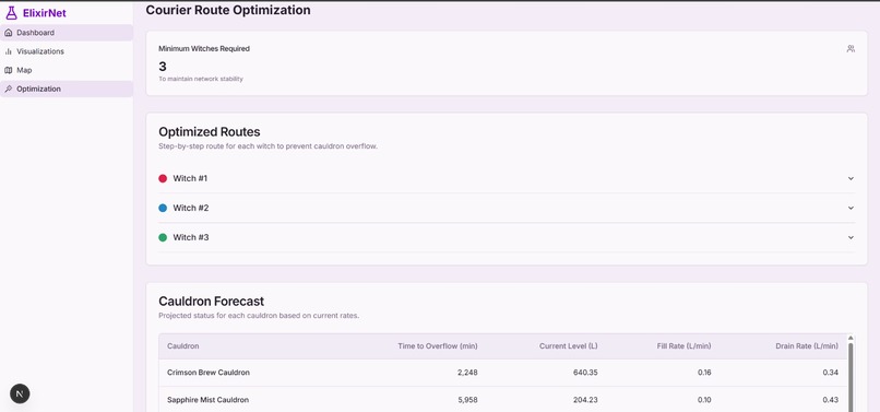 ElixirNet – screenshot 1