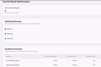 ElixirNet