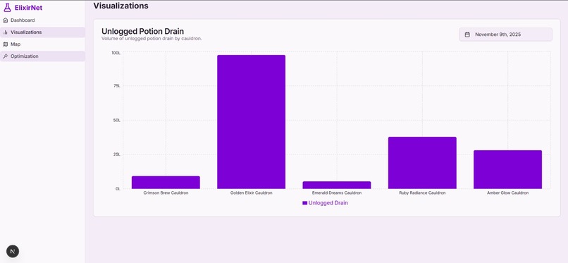 ElixirNet – screenshot 2