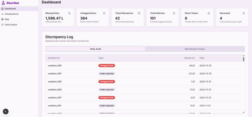 ElixirNet – screenshot 4