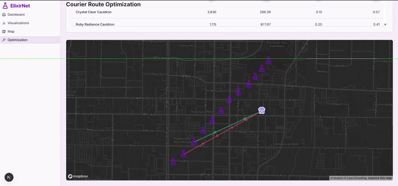 ElixirNet – screenshot 5