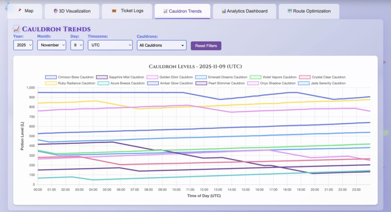 Brew View – screenshot 1