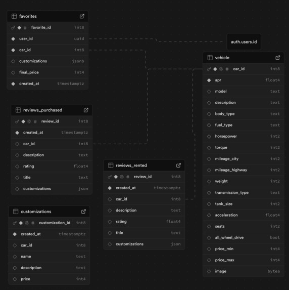ToyotaYou – screenshot 4