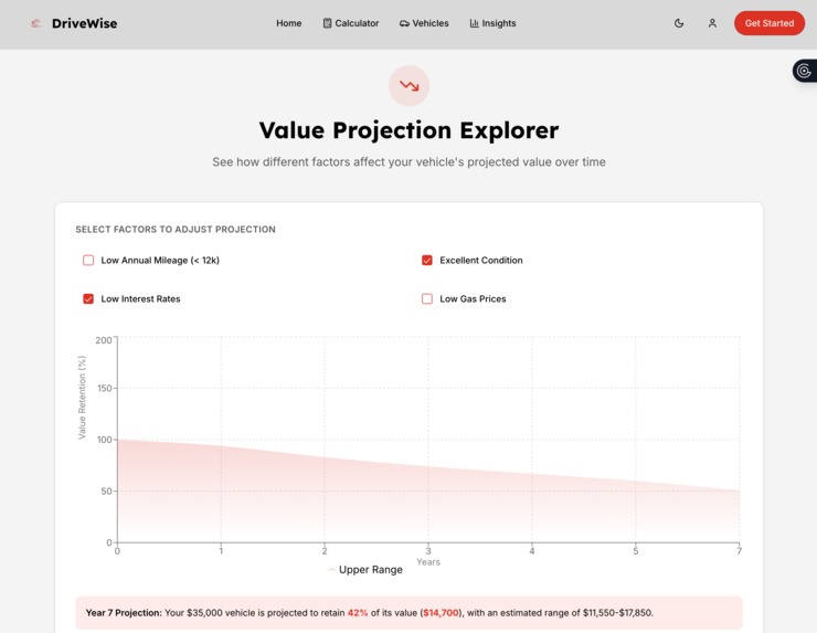 DriveWise – screenshot 5