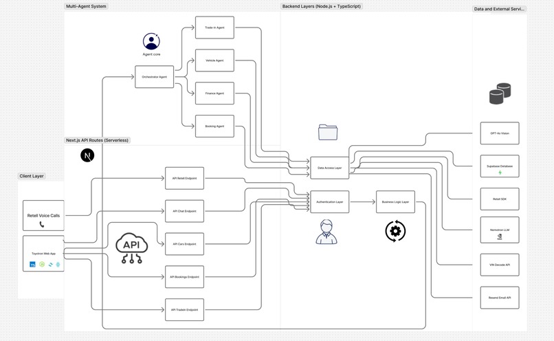 Toyotron – screenshot 7