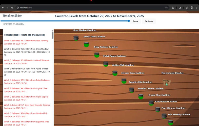 Cauldron Optimizer – screenshot 1