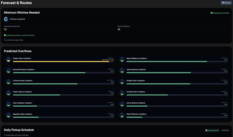 Cauldron-FlowGuard AI – screenshot 1