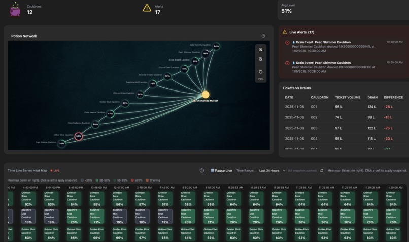 Cauldron-FlowGuard AI – screenshot 2
