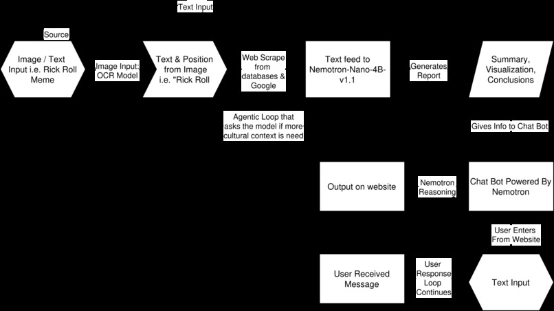 MEMEoTron – screenshot 3