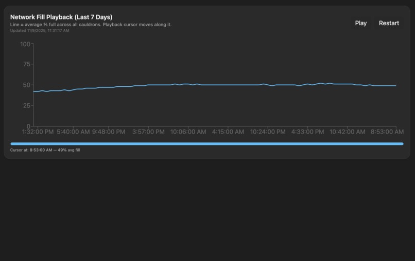 Cauldron-FlowGuard AI – screenshot 3
