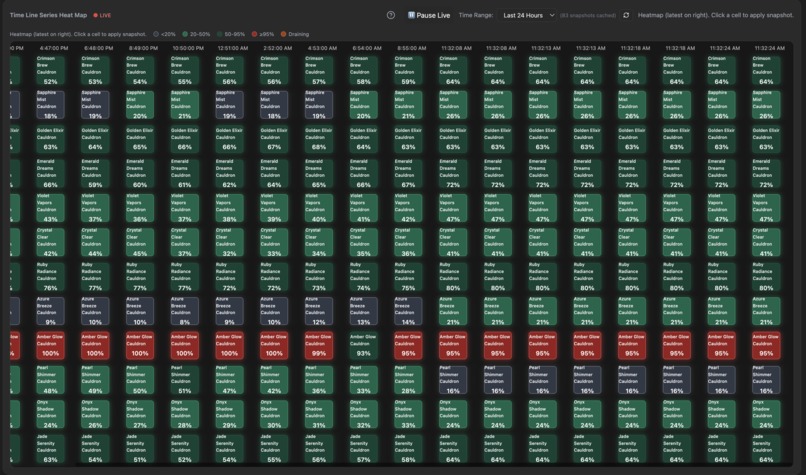 Cauldron-FlowGuard AI – screenshot 5